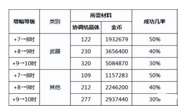 dnf转职书增幅是否变化介绍图2