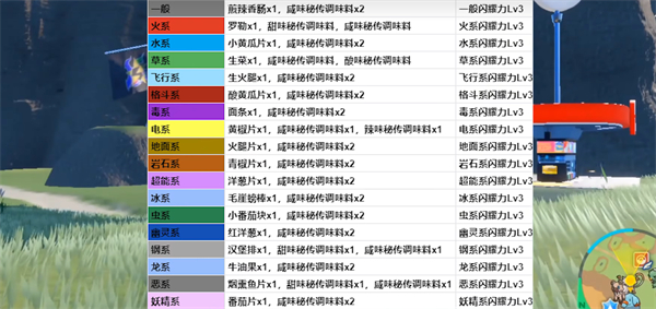 宝可梦朱紫闪光料理配方介绍图2