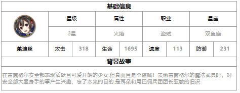 第七史诗茱迪丝怎么样 三星英雄茱迪丝介绍一览图1