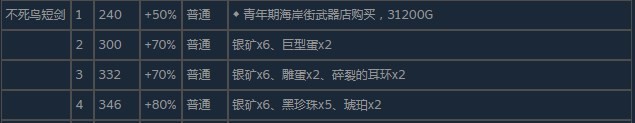 尼尔伪装者不死鸟短剑怎么获得 尼尔伪装者不死鸟短剑获得方法分享图3