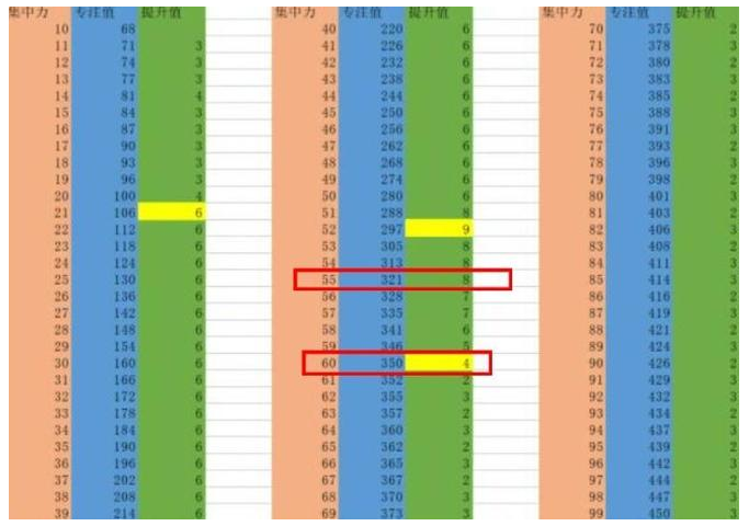 艾尔登法环一点专注加值介绍图3