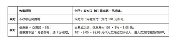 逆水寒藏宝阁手续费怎么算图2