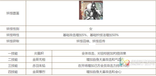 精灵食肆SSR火属性角色有哪些图1