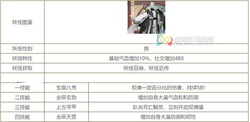 精灵食肆SSR火属性角色有哪些图3