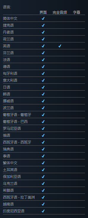 CS2最低需要什么配图3