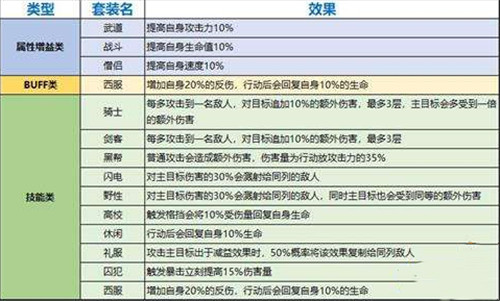 一拳超人手游有多少种套装图1