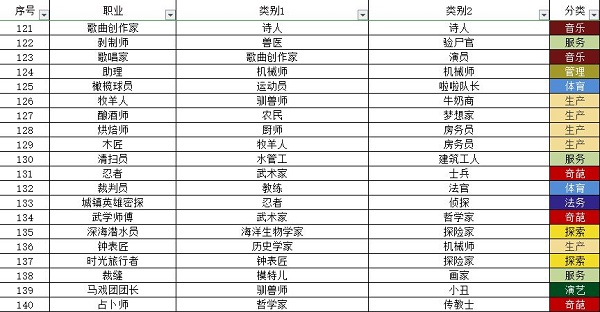 宇宙小镇小动物配方大全最新一览2023图8