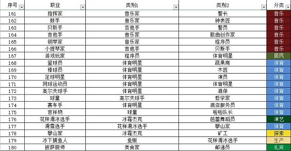 宇宙小镇小动物配方大全最新一览2023图6