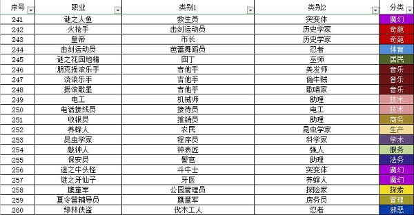 宇宙小镇小动物配方大全最新一览2023图2