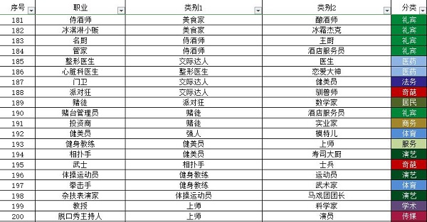 宇宙小镇小动物配方大全最新一览2023图5