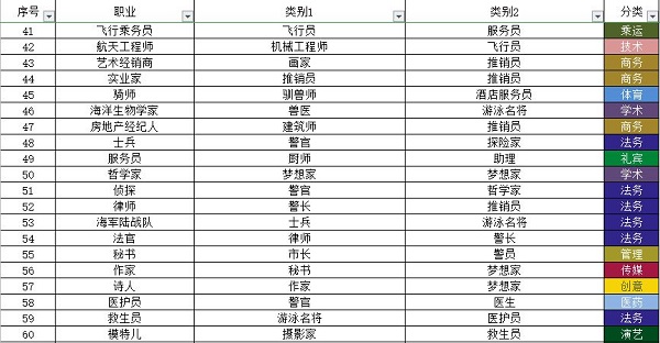 宇宙小镇小动物配方大全最新一览2023图12