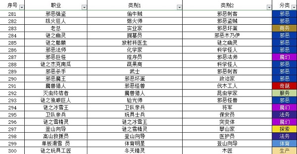 宇宙小镇小动物配方大全最新一览2023图15