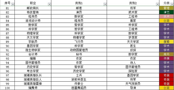 宇宙小镇小动物配方大全最新一览2023图10