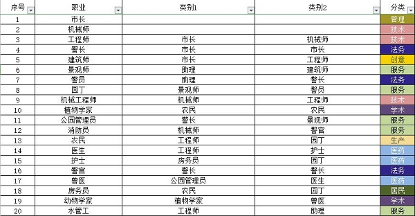 宇宙小镇小动物配方大全最新一览2023图14