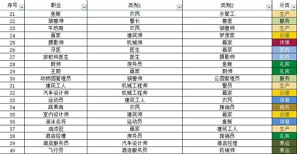 宇宙小镇小动物配方大全最新一览2023图13