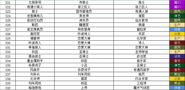 宇宙小镇小动物配方大全最新一览2023图16