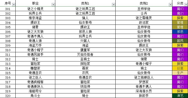 宇宙小镇小动物配方大全最新一览2023图17