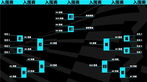 英雄联盟s13世界赛确定采取瑞士轮战图2