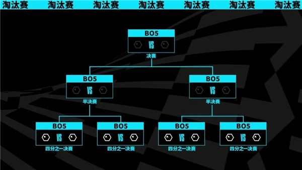 英雄联盟s13世界赛确定采取瑞士轮战图4