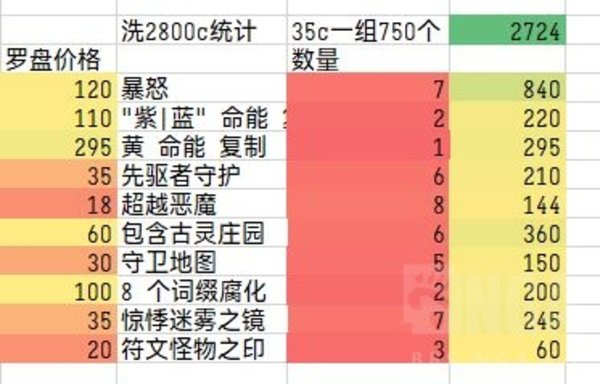 流放之路S23洗六分仪收益效果详解图2