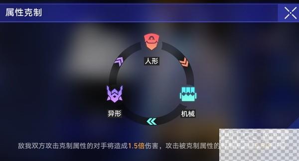 崩坏星穹铁道1.4以太战线活动玩法总览详情图9