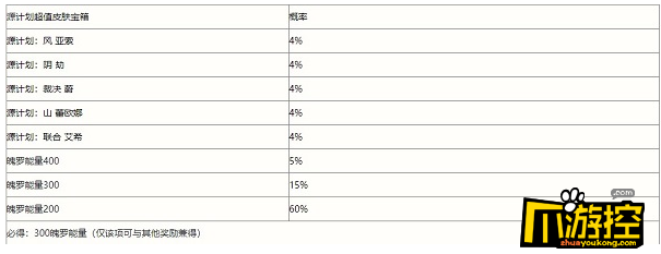 英雄联盟手游春日心意限时魄罗宝箱概率是多少图1