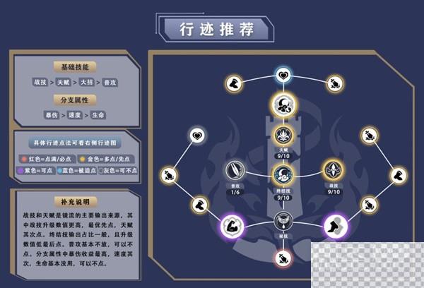 崩坏星穹铁道1.4版镜流全面养成攻略分享图5