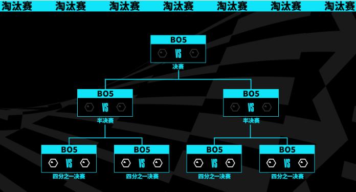 lols13晋级世界赛规则介绍图3