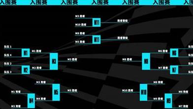 lols13晋级世界赛规则介绍图1