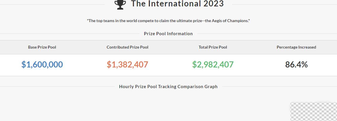 dota2ti12奖金池查询实时地址详情图1