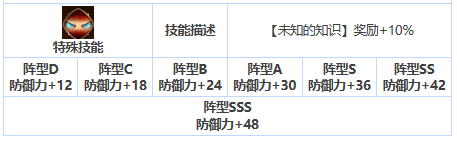 第七史诗蕾娜怎么样 三星英雄蕾娜介绍一览图6