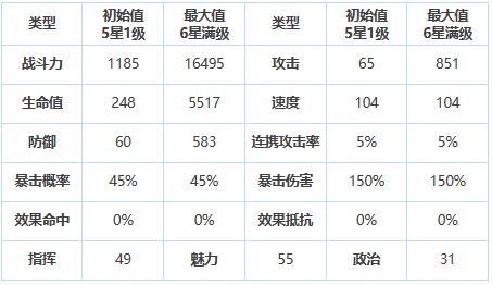 第七史诗蕾娜怎么样 三星英雄蕾娜介绍一览图1