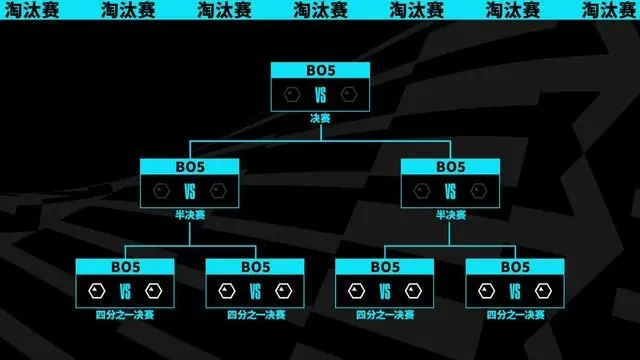 英雄联盟S13瑞士轮抽签结果图3