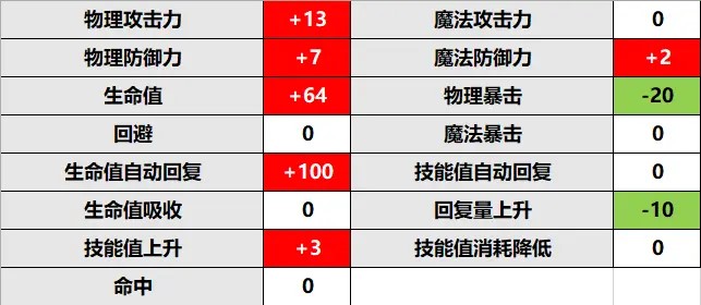 公主连结由加莉rank怎么升图2