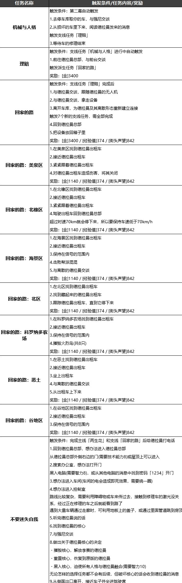 赛博朋克2077德拉曼支线触发一览图1