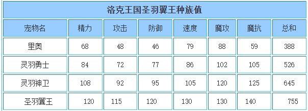 洛克王国圣羽翼王技能搭配推荐攻略图3