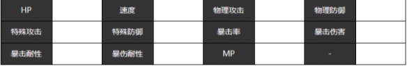 宿命回响弦上的叹息卡农角色怎么样 卡农角色介绍一览图1