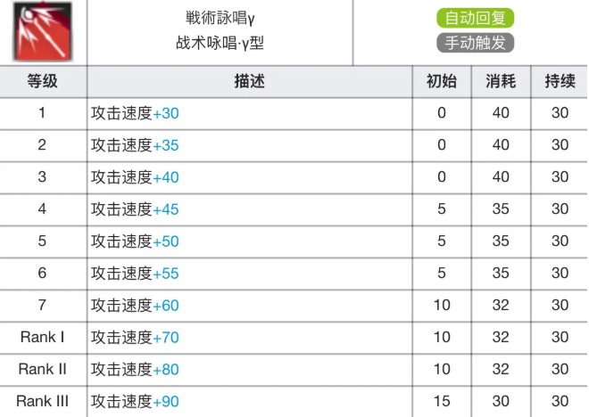 明日方舟阿米娅专精材料要哪些 阿米娅专精材料效果表图2