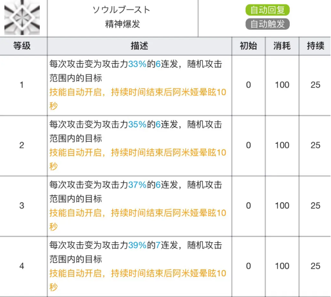 明日方舟阿米娅专精材料要哪些 阿米娅专精材料效果表图3