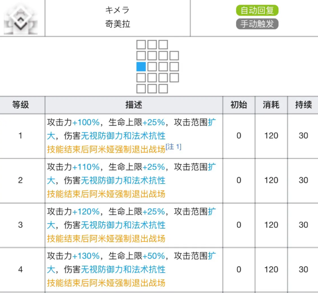 明日方舟阿米娅专精材料要哪些 阿米娅专精材料效果表图4