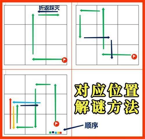 原神8.11第六天秘宝迷踪特殊宝藏在哪图5