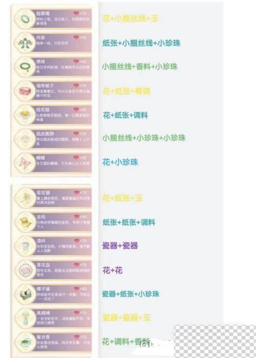 盛世芳华甄嬛传礼物合成攻略大全一览图2