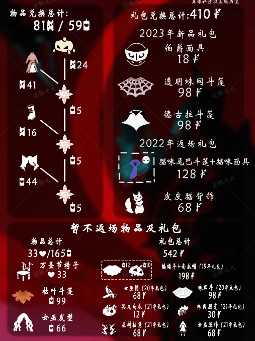 光遇万圣节先祖兑换物有哪些 万圣节先祖地图位置详细介绍图3