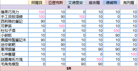 少女的王座全人物送礼攻略图2