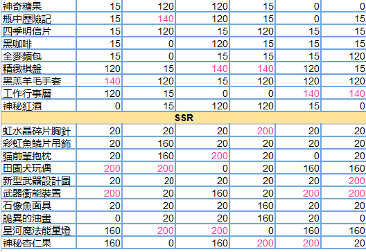 少女的王座全人物送礼攻略图3