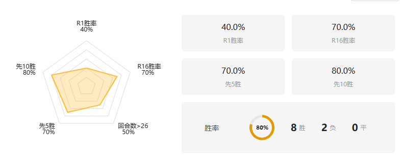 csgo2023cac比赛MOUZ战队成员介绍图2