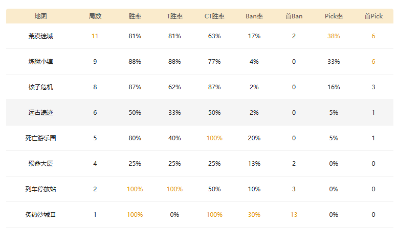 csgo2023cac比赛MOUZ战队成员介绍图3