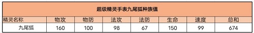 超级精灵手表九尾狐捕捉技能攻略图2