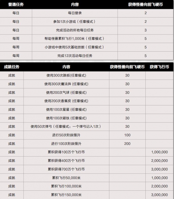 dnf怪兽向前飞活动入口地址图片6