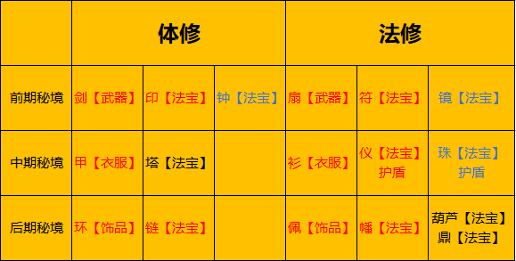 一念逍遥炼器出金技巧秘诀图2